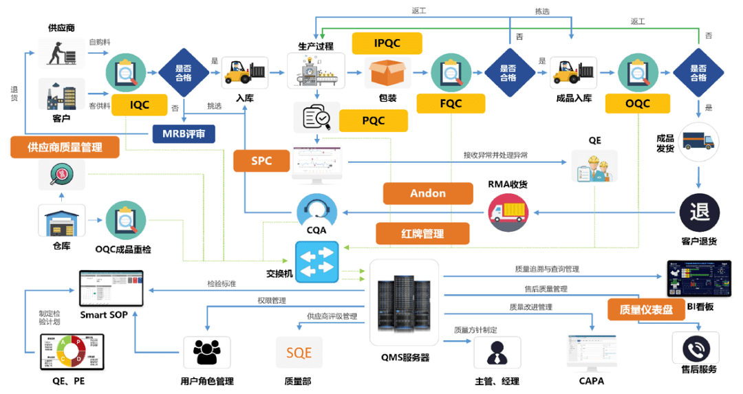 2022国产qms质量管理软件合集_检验_评审_物料