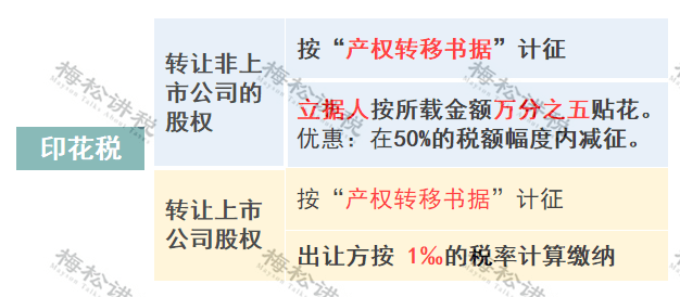 收藏股权转让涉及税种28种涉税风险情形8大问题