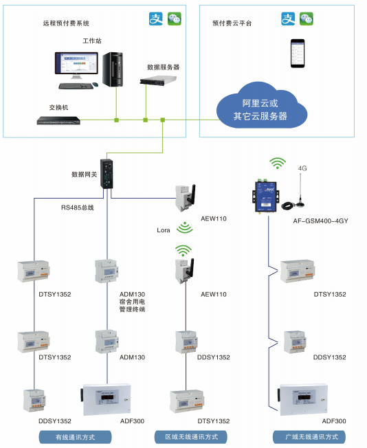 高校宿舍预付费电控系统_负载_管理_功能