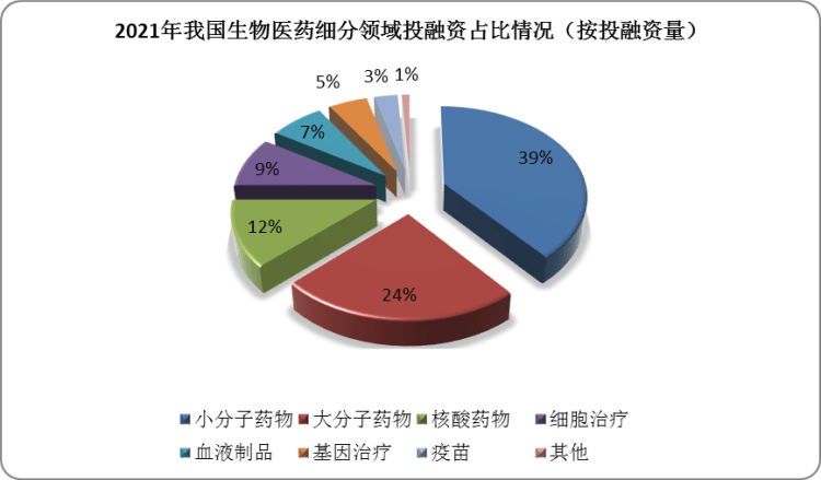 中国生物医药行业发展现状分析与投资前景研究报告20222029年