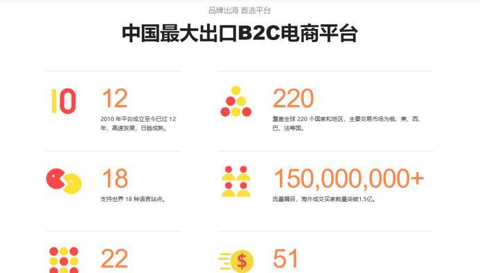 原创2022年跨境大卖纷纷转战速卖通速卖通真的能做吗