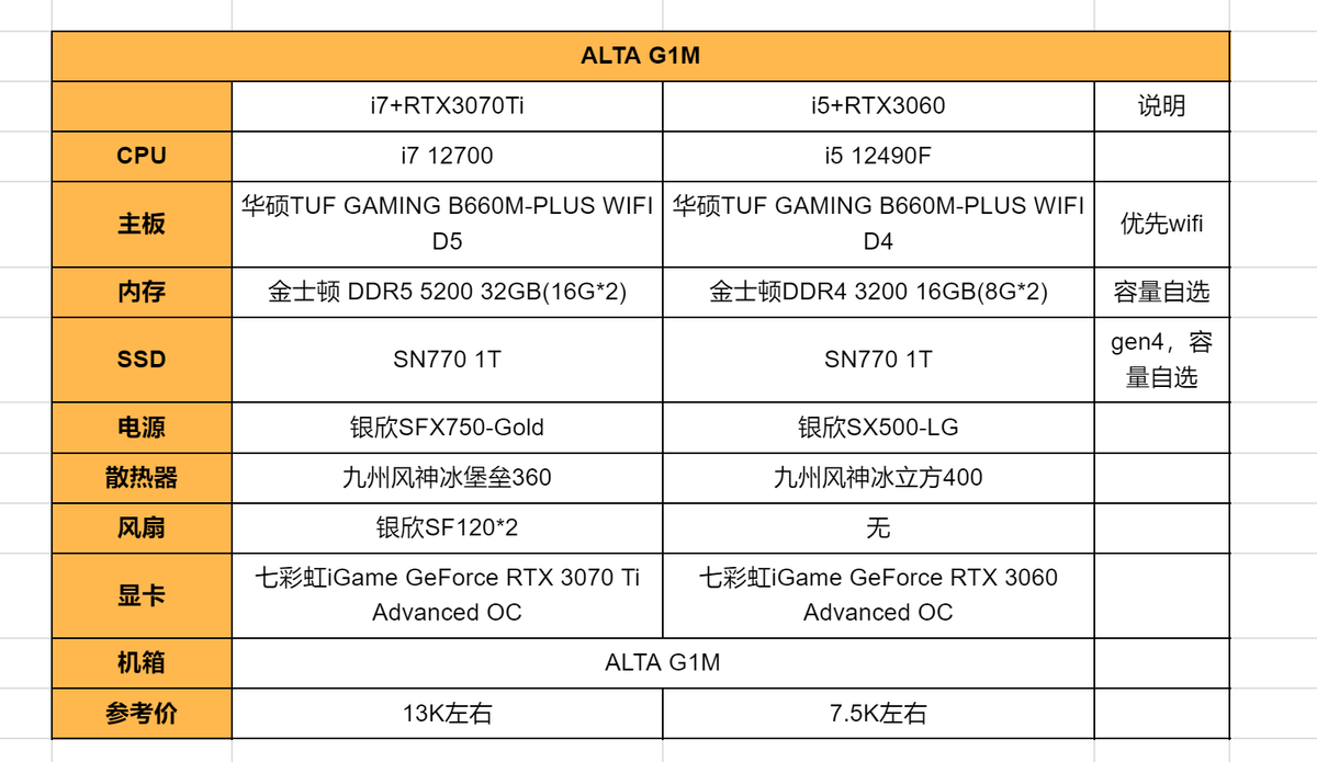 设计合理且不贵的matx装机方案推荐银欣altag1m华硕b660重炮手wifi