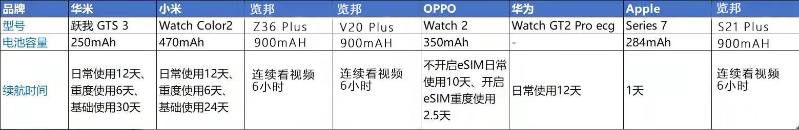 览邦 z36 plus smart watch推荐星级:8282828282智能手表的