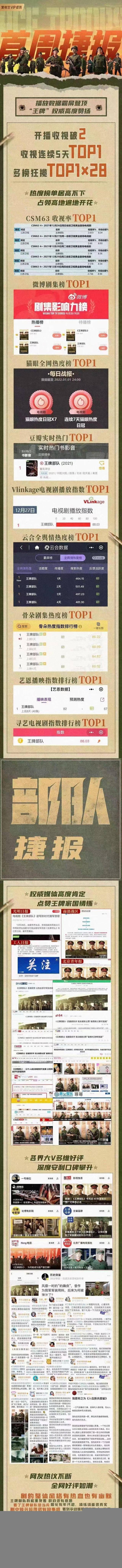 根据官方发布的首周捷报来看,从多个维度,不同角度来证明了《王牌部队
