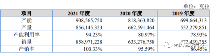 原创新股惠丰钻石839725估值分析和申购建议分享