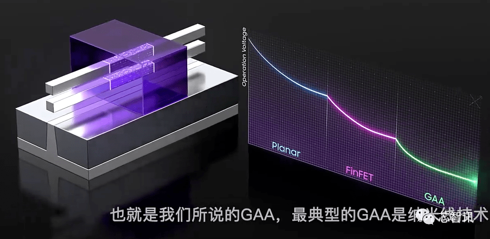 真领先台积电,还是赶鸭子上架?gaa技术有