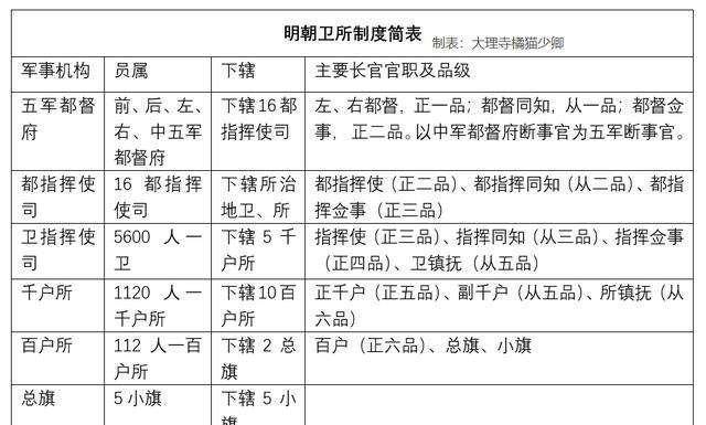 十分钟了解明朝的"两京十三省,都是指哪些地方?_行政区_省份_疆域