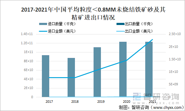 2021年中国铁矿石市场供需分析铁矿石原矿产量为980528万吨同比增长