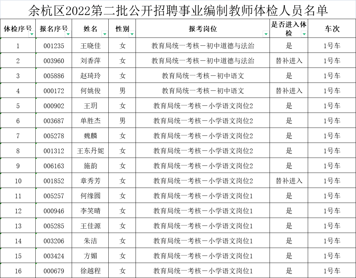 余杭区2022年第二批公开招聘事业编制教师体检相关工作的通知