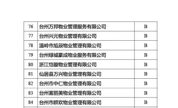 有房丨最新台州物业服务企业信用等级公布方远伟星杨帆上榜3a