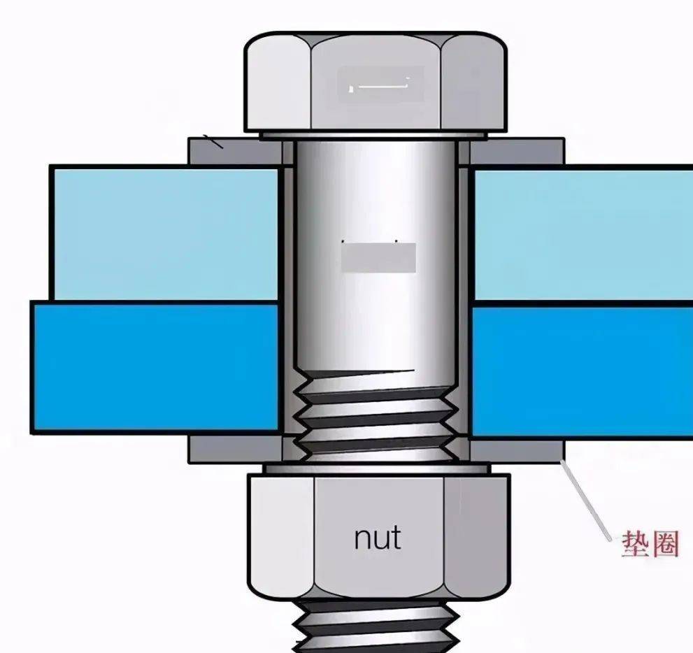 螺母_螺栓_螺纹