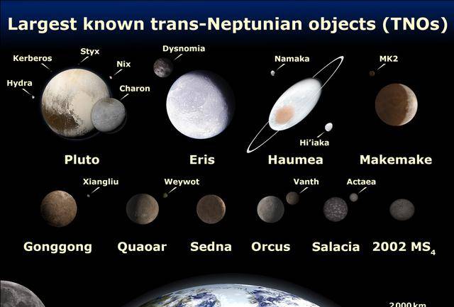 发现第九大行星?