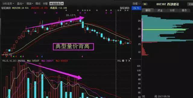 一位顶级散户坦白:20万资金快速做大,切记尾盘买入黄金法则_股市_股价