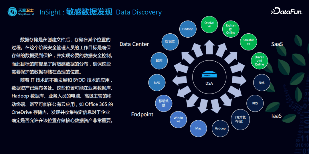 通过数据洞察的能力,结合额外的data mapping产品,帮助企业找到所有的