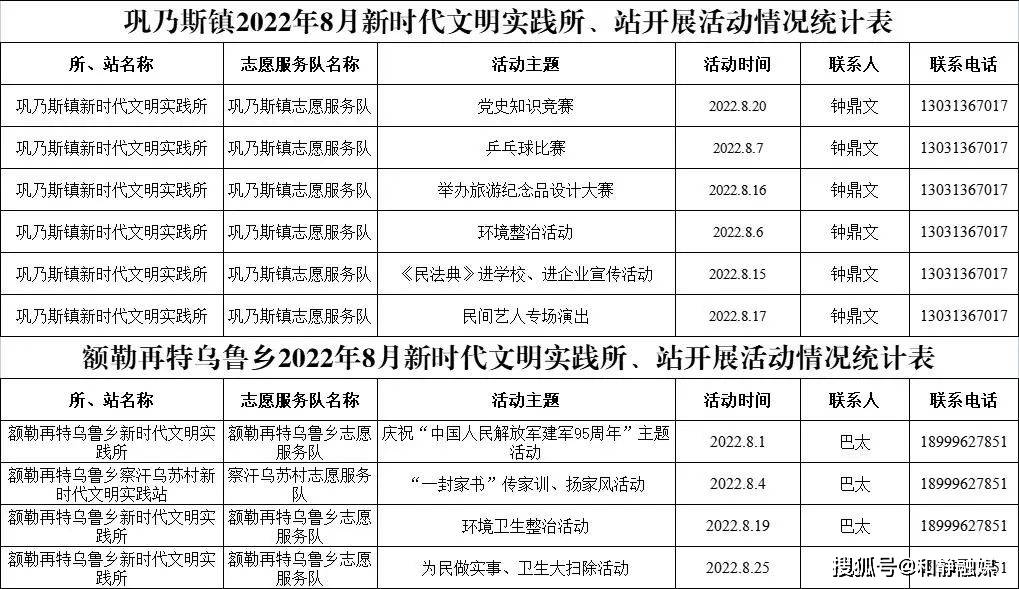 新时代文明实践和静县2022年8月新时代文明实践活动计划发布