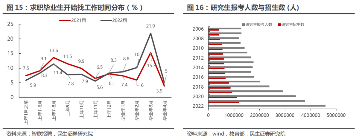 9 官方回应_16-24岁青年失业率升至19.9%_数据