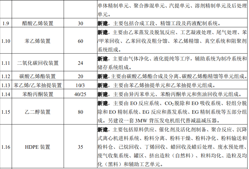 浙石化新建项目获批_装置_一体化_乙烯