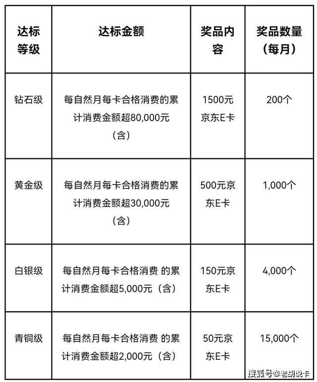 岁暮提醒！那几个刷卡活动马上完毕，赶紧查缺补漏