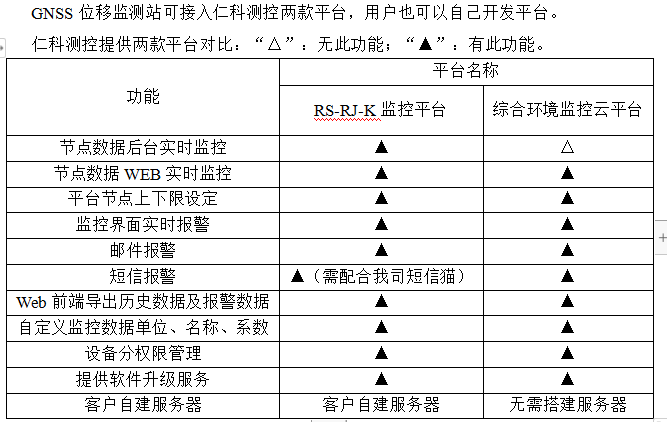 什么是位移监测站？原理是什么？