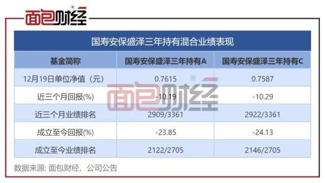 成立11个月亏逾20%，国寿安保基金套牢持有人