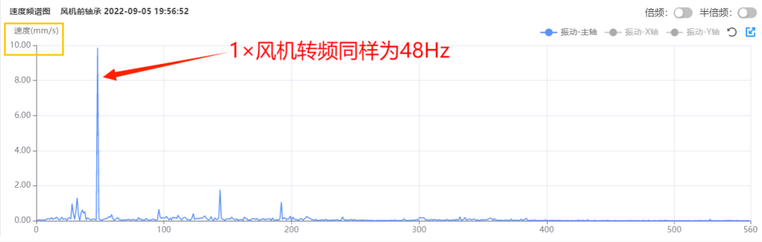 开云电竞官网浅谈变频设备的共振问题——原理及消除办法(图3)