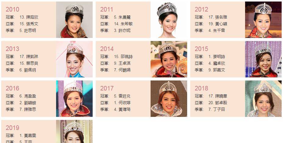 2022届港姐亮相被吐槽，从1980年到2022年港姐前三分析大众审美