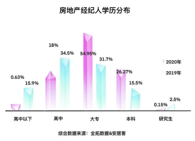 房产经纪人保存现状陈述，请查收！