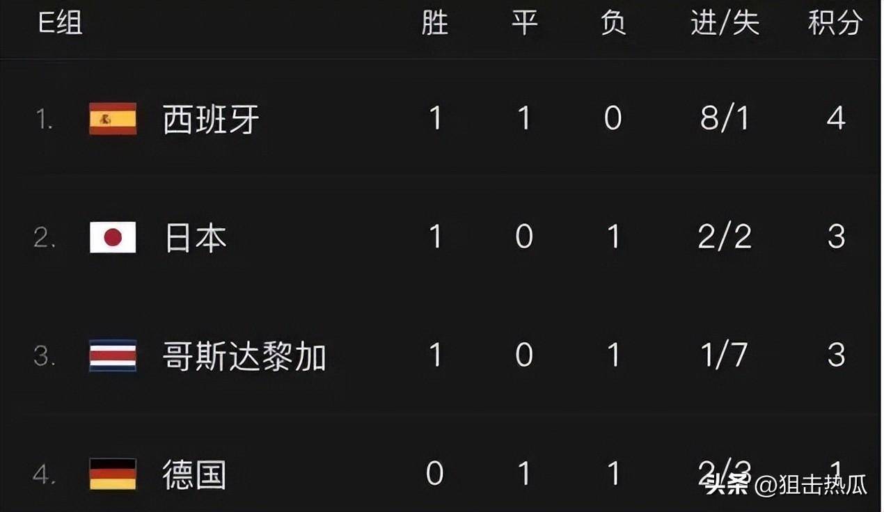 世界杯扫盲:死亡之组是什么意思?_实力_积分_哥斯达黎