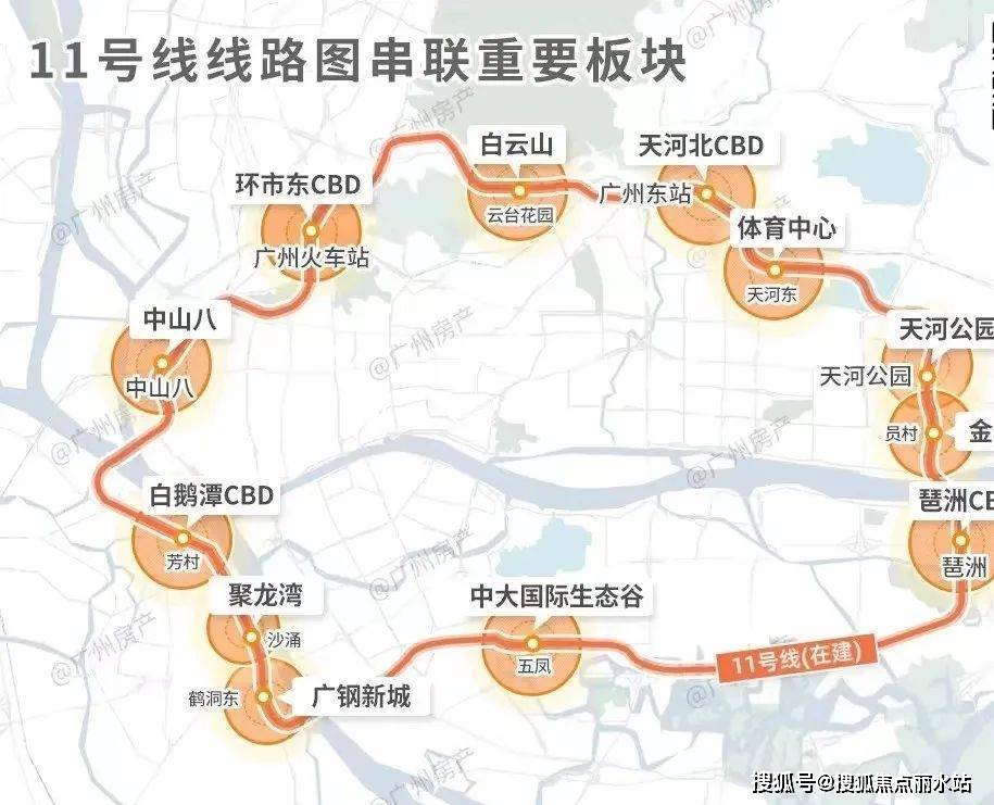 全程约32站点,19个换乘站,转换13条地铁线,贯通广州主