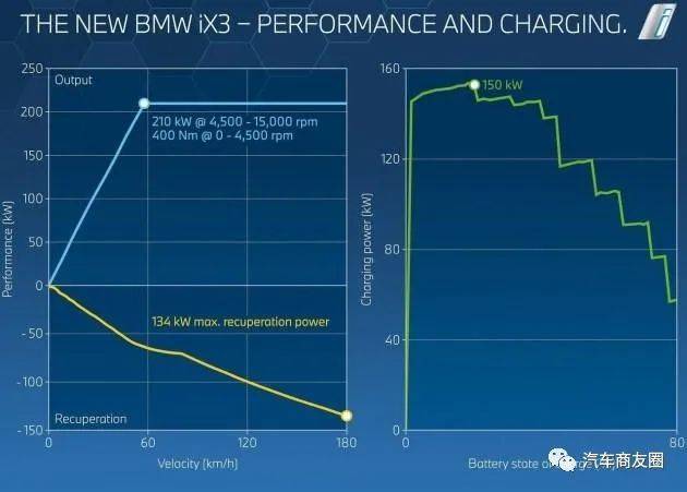 bmw的ix的对标分析_搜狐汽车_搜狐网