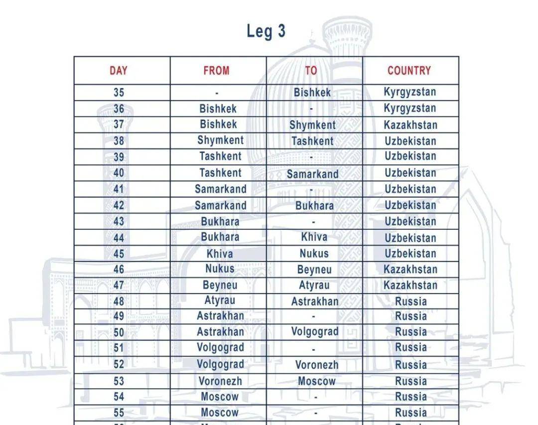 您可能很快就可以从中国到伦敦进行70天的巴士旅行