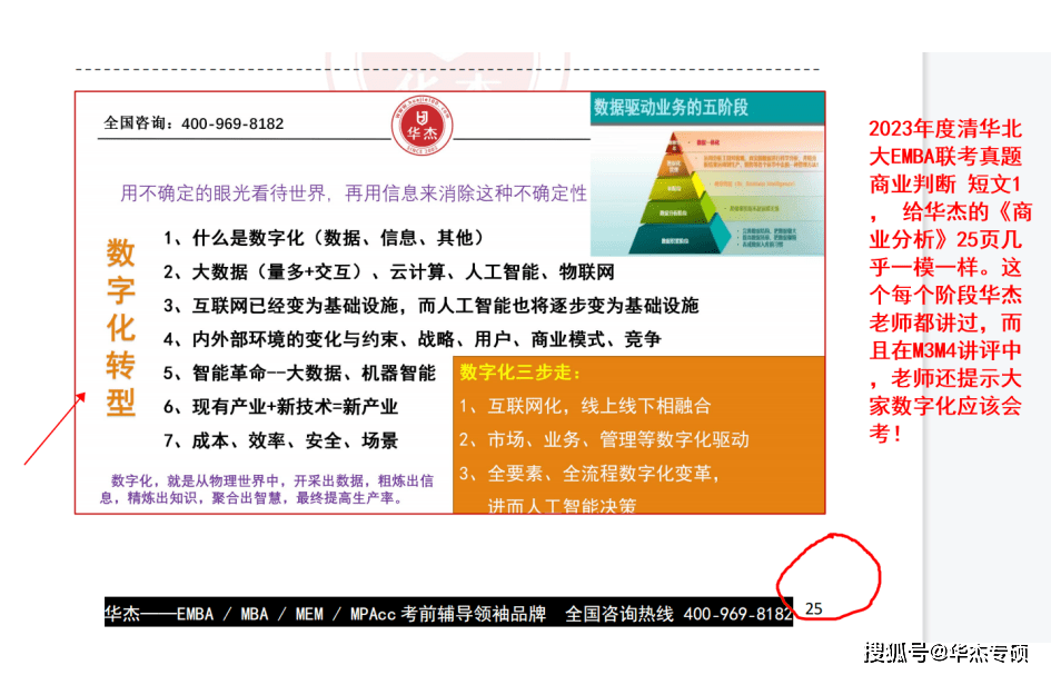 【喜报】华杰专硕押题射中2023考研清华北大EMBA联考实题！