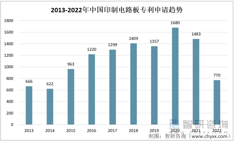 完美体育一文了解2022年中国印制电路板发展环境（PEST）分析：行业增长保持稳健(图7)