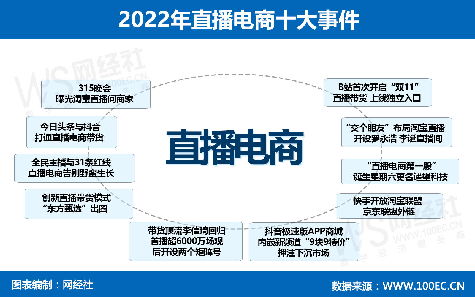 【数字零售周报】阿里6个月亏损超20亿 小米辟谣裁员6000人...  抖音月付怎么取消关闭 第2张