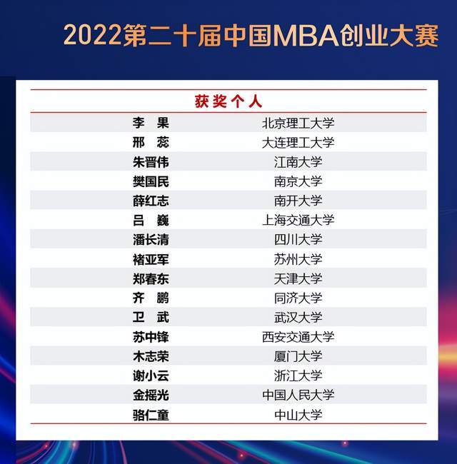 快讯：南京大学MBA创业项目在2022中国MBA创业大赛中获奖！