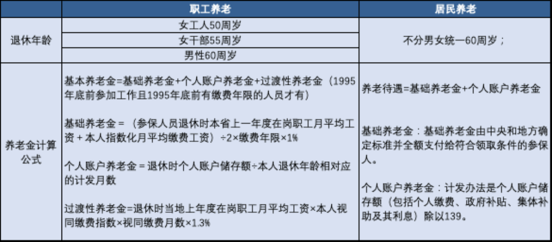 【小楼说法】城乡居民社保，能不克不及转为城镇职工社保？缴费年限怎么算？