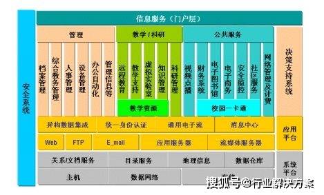 华为支持电信手机大全
:数字校园建设方案技术建议书