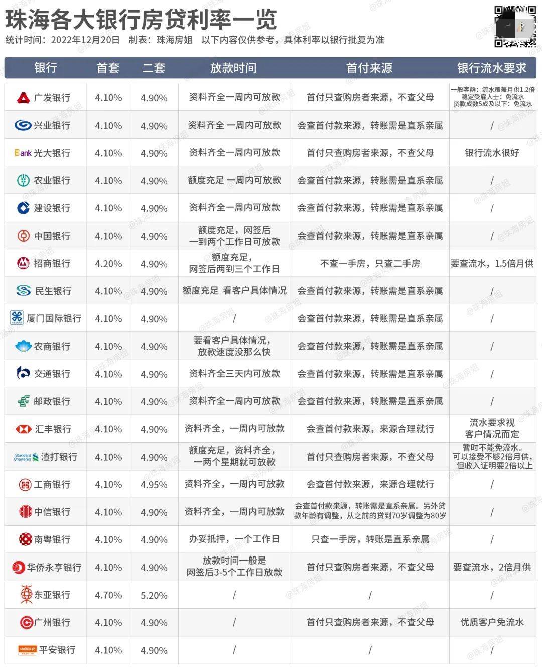 珠海买房&amp;入户政策（2023版）