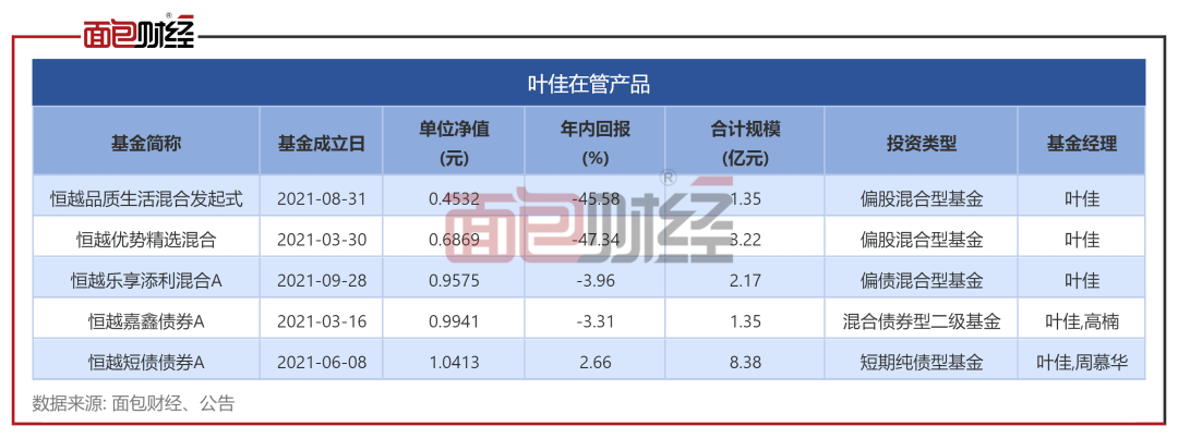 投资才能不如散户？恒越基金旗下产物半年换手1400%，累计浮亏超50%