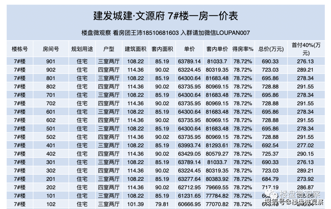 首发：昌南新盘[文源府]一房一价表！