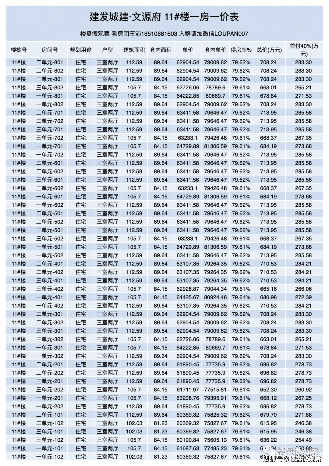 首发：昌南新盘[文源府]一房一价表！