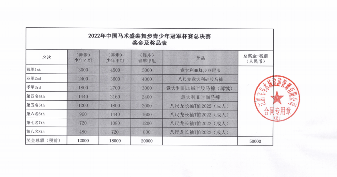 那项盛拆舞步青少年冠军杯赛总决赛举办时间确定！