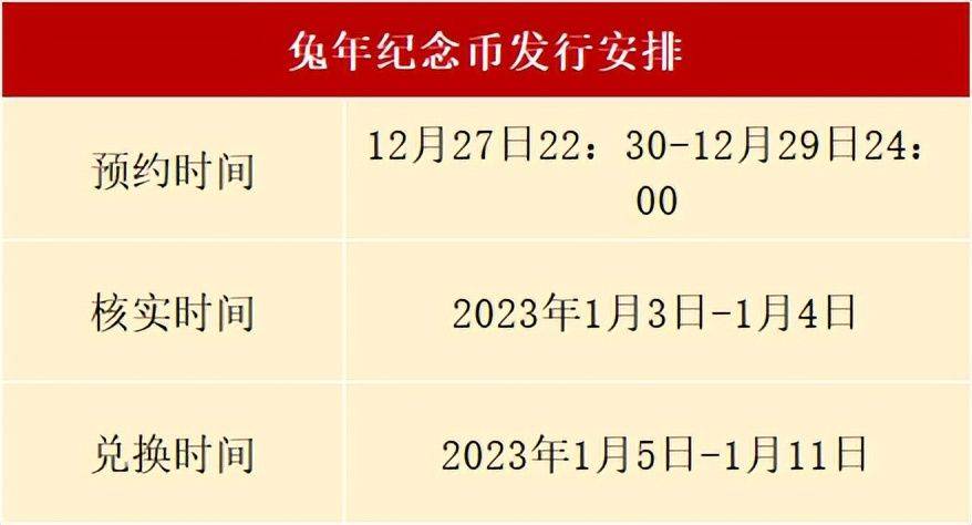 又涨了！兔年纪念币完毕预约，多地兑换有变