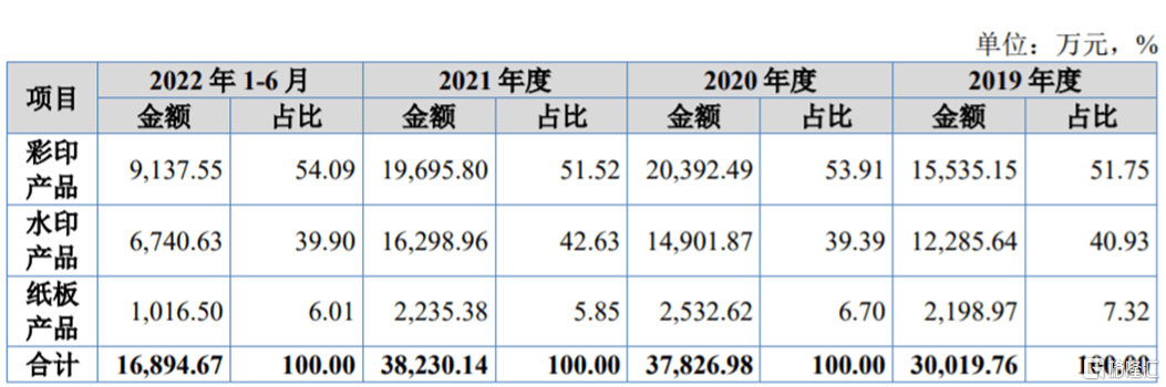 北交所新股佳合科技首日破发，股价跌超20%