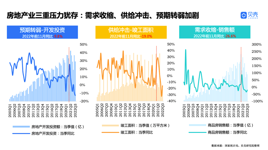 青岛贝壳——强硬之城！2022年成都房地产市场年度察看