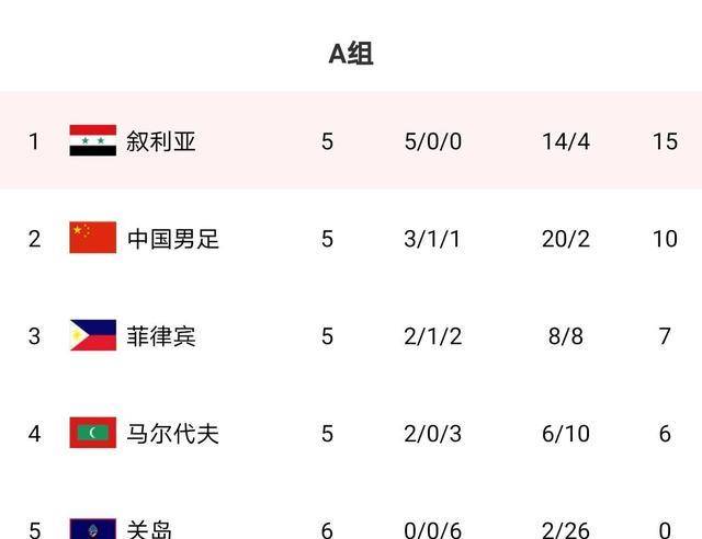 突发！足协颁布发表剩余40强赛转移至迪拜举行，中国队没了主场优势！