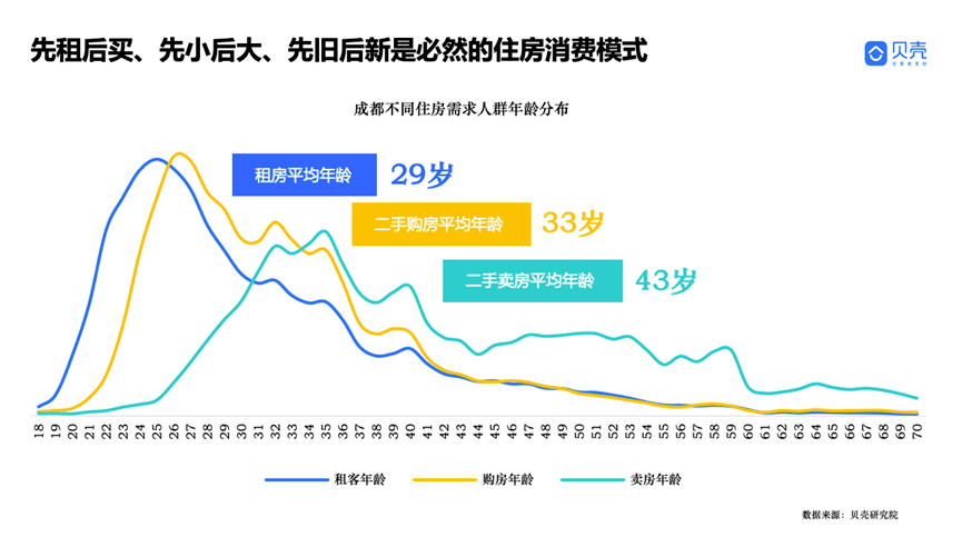 青岛贝壳——强硬之城！2022年成都房地产市场年度察看