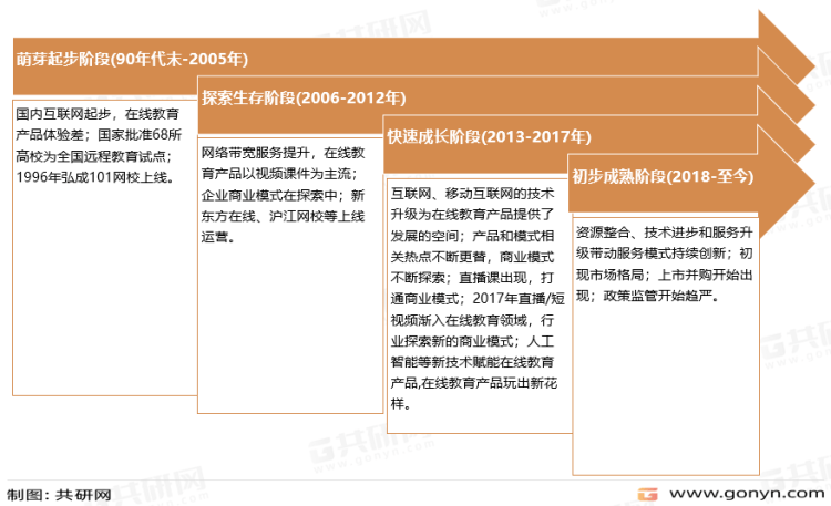 开云官方网站：一文带你详细了解2022年在线教育行业发展现状及前景(图2)