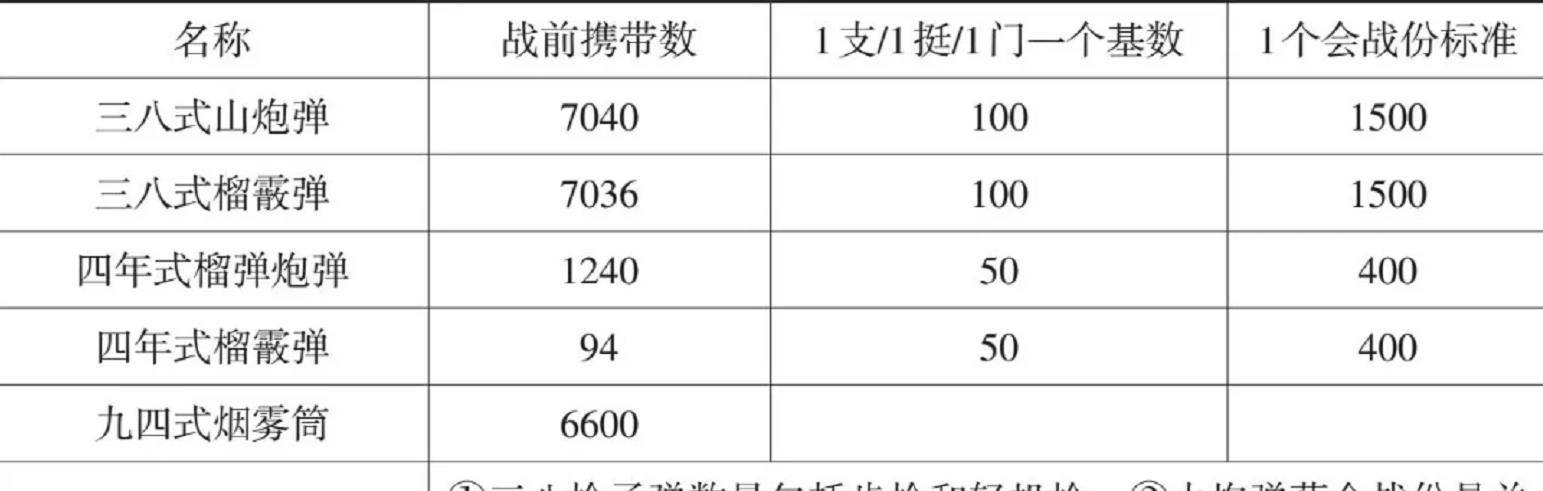 淞沪会战中日炮兵：除了火炮数量，更还有利用战术上的差距