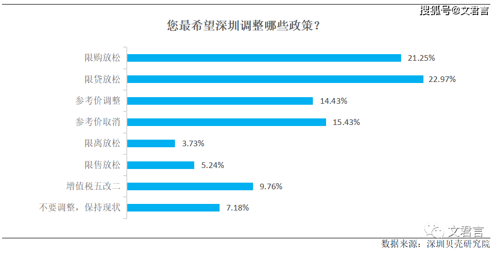 跌幅近5成！2022年深圳楼市成交数据最新曝光！